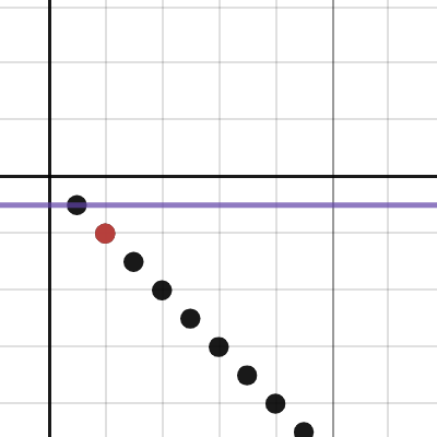 not bounded below | Desmos