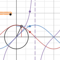 Trigonometry General | Desmos