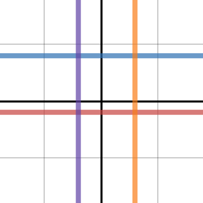 Square | Desmos