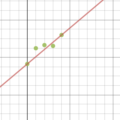 Exit Slip | Desmos