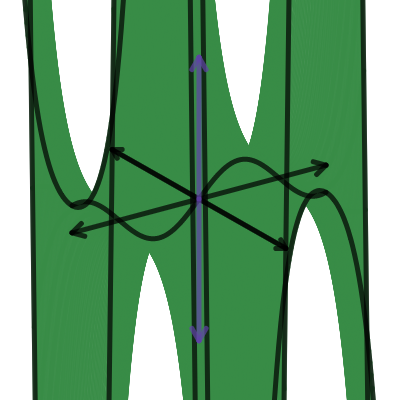 Complex sine plus constant | Desmos
