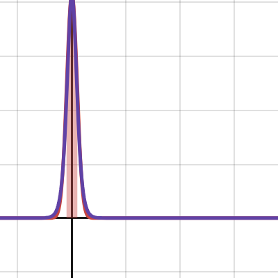Lethal Company Randomizer Curve | Desmos