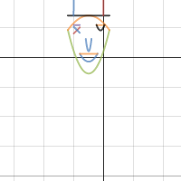 Face Project | Desmos