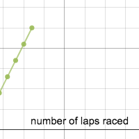 Inv. 2 Number 2\ | Desmos