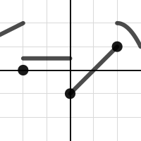 Piecewise graph 1 | Desmos
