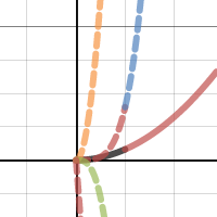 graph 1 | Desmos