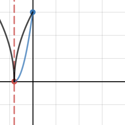 Internal | Desmos