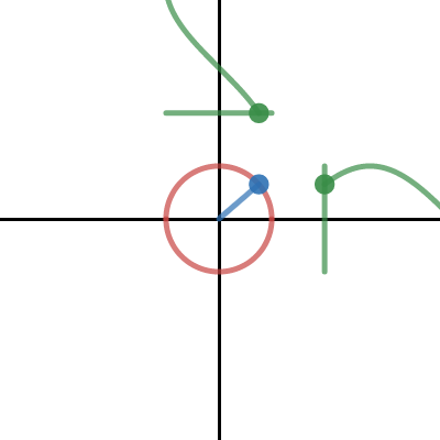 Circle parametrization | Desmos