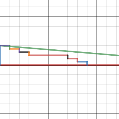 ADA Ramp | Desmos
