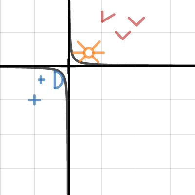 function logo project | Desmos
