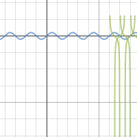 Math Project Graph 1 | Desmos