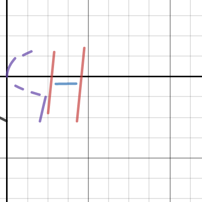 S H | Desmos