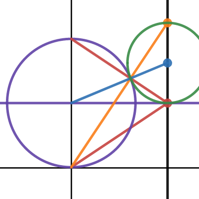 Tangent-cotangent identity | Desmos