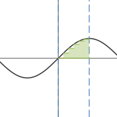Riemann sums | Desmos