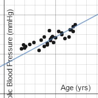 Quiz- Analyzing Graphs, Problem 3 | Desmos