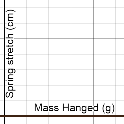 LT1--Spring Stretch | Desmos