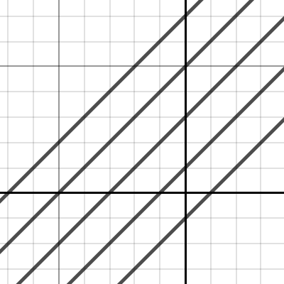 2 | Desmos