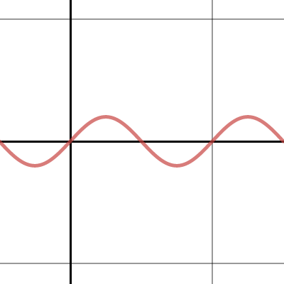 Pre-Cal Transformations of Sine and Cosine 1B '17-'18 | Desmos