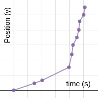 RC GRAPH | Desmos