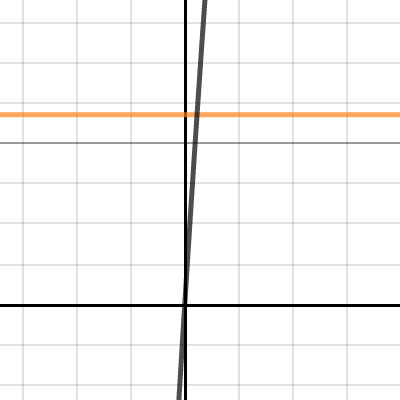 Project graph | Desmos