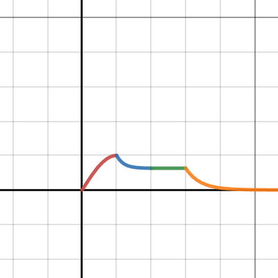 Synthesizer draft | Desmos