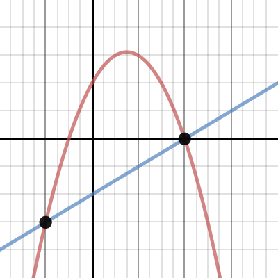 Intersect | Desmos