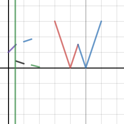 CW | Desmos