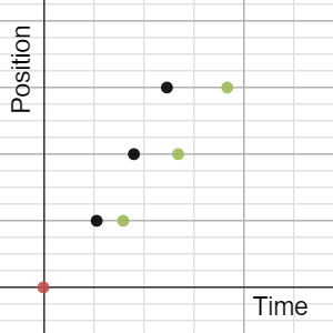 Position vs. Time T1C1_Apply2 | Desmos