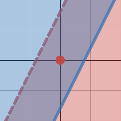Day 16: p. 403 problem #11 | Desmos