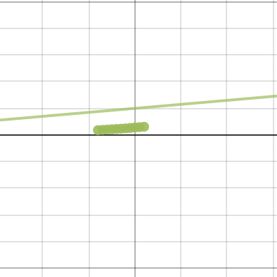 Curve Fitting | Desmos