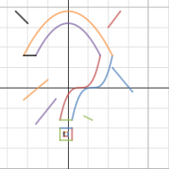 Why You Gotta Question Me? | Desmos