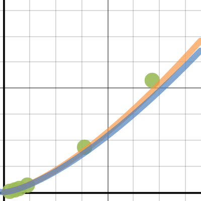 Planet writeup | Desmos