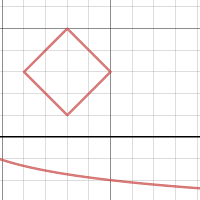 Signature Graph | Desmos