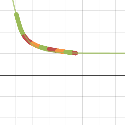 Exponential Temperature | Desmos