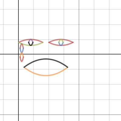face | Desmos