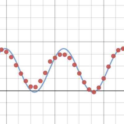 Math IA | Desmos