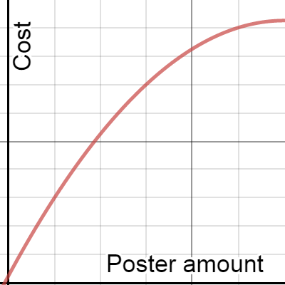 Project 2 | Desmos