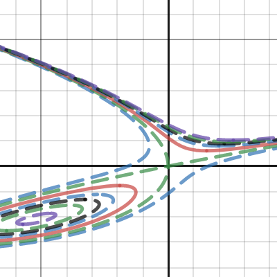 solved IVP | Desmos