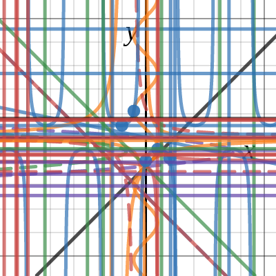 CRASHER 5 | Desmos
