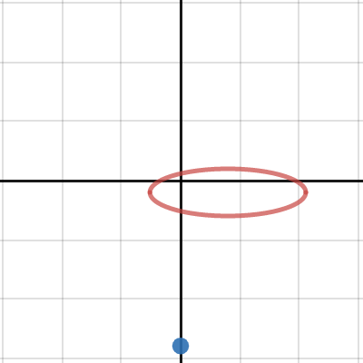 Tutorial Eq.of an Ellipse | Desmos