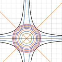 my first graph | Desmos