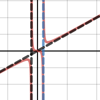 slant asymptote positive | Desmos