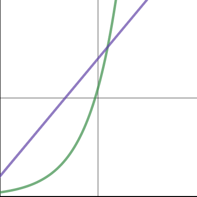 Exponential Demo | Desmos