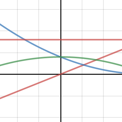 Vertical Spring GPE=0 at EQ | Desmos
