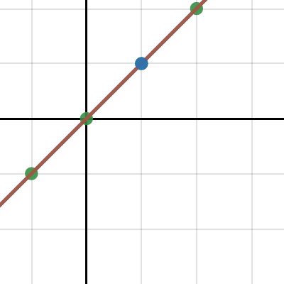 absolute value | Desmos
