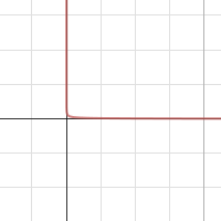 gaussian | Desmos
