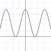 Math project graph | Desmos
