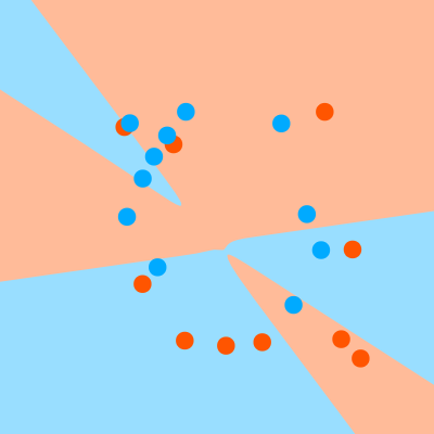 8 Neuron Network 2 | Desmos