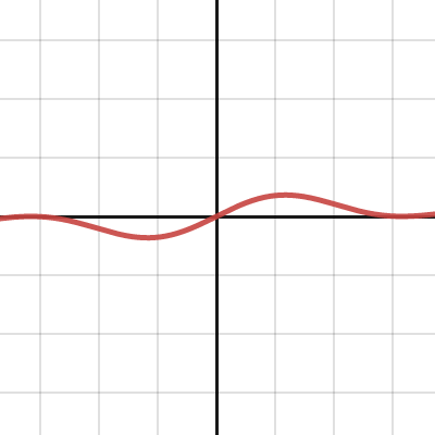 limit-cosine | Desmos