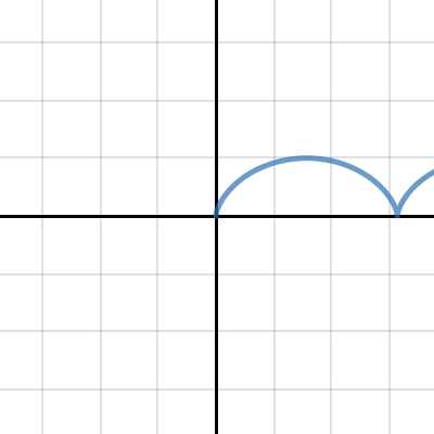 Parametric: Cycloid | Desmos